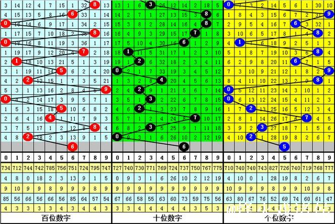 016期江华排列三预测奖号：奖号类型判断