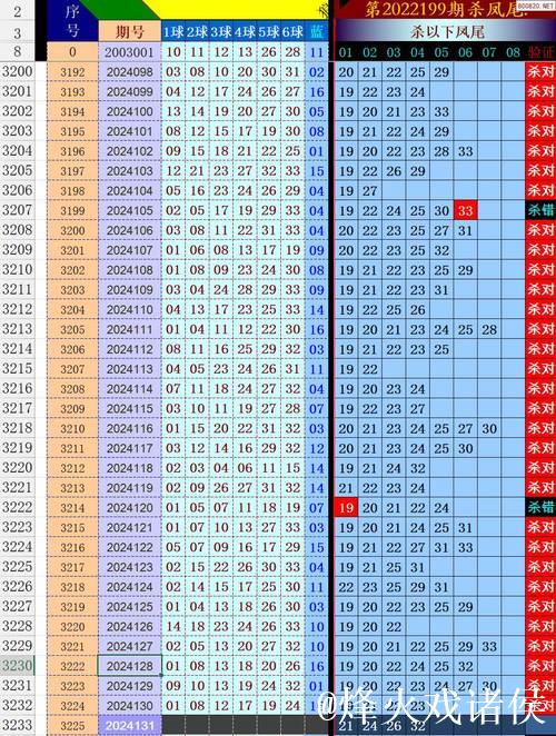 006期江宏大乐透预测奖号：前区龙头凤尾分析