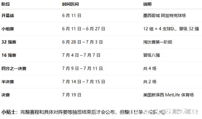 2026世界杯直播时间安排 2026世界杯直播时间安排