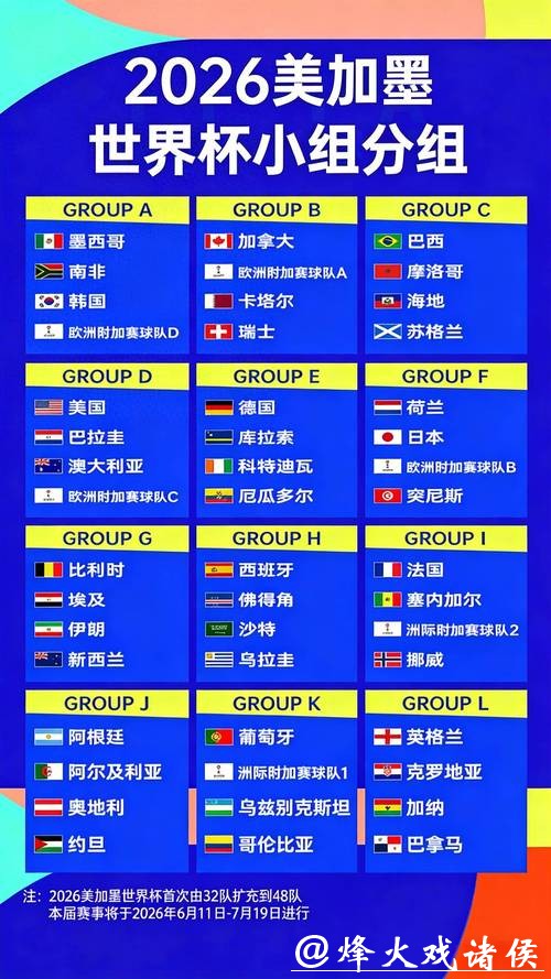 2026年世界杯夺冠赔率分析预测 2026年世界杯夺冠赔率分析预测