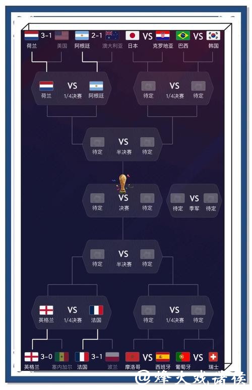 深入解析世界杯比赛预测数据参考