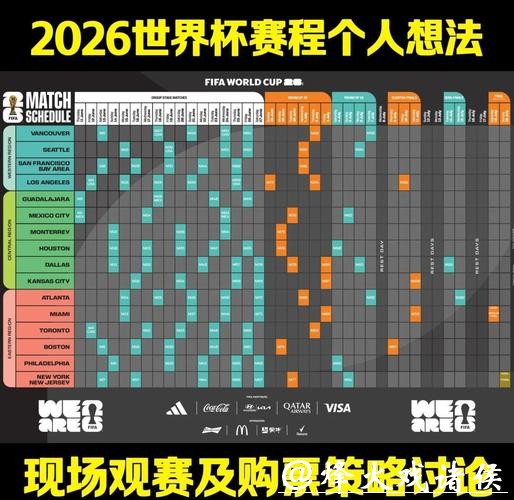 2026世界杯赛程及夺冠热门预测分析 2026世界杯赛程及夺冠热门预测分析