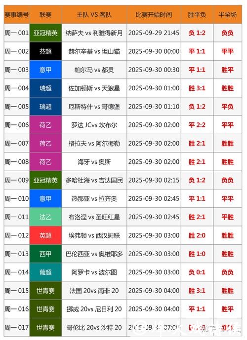 世界杯投注竞猜攻略指南